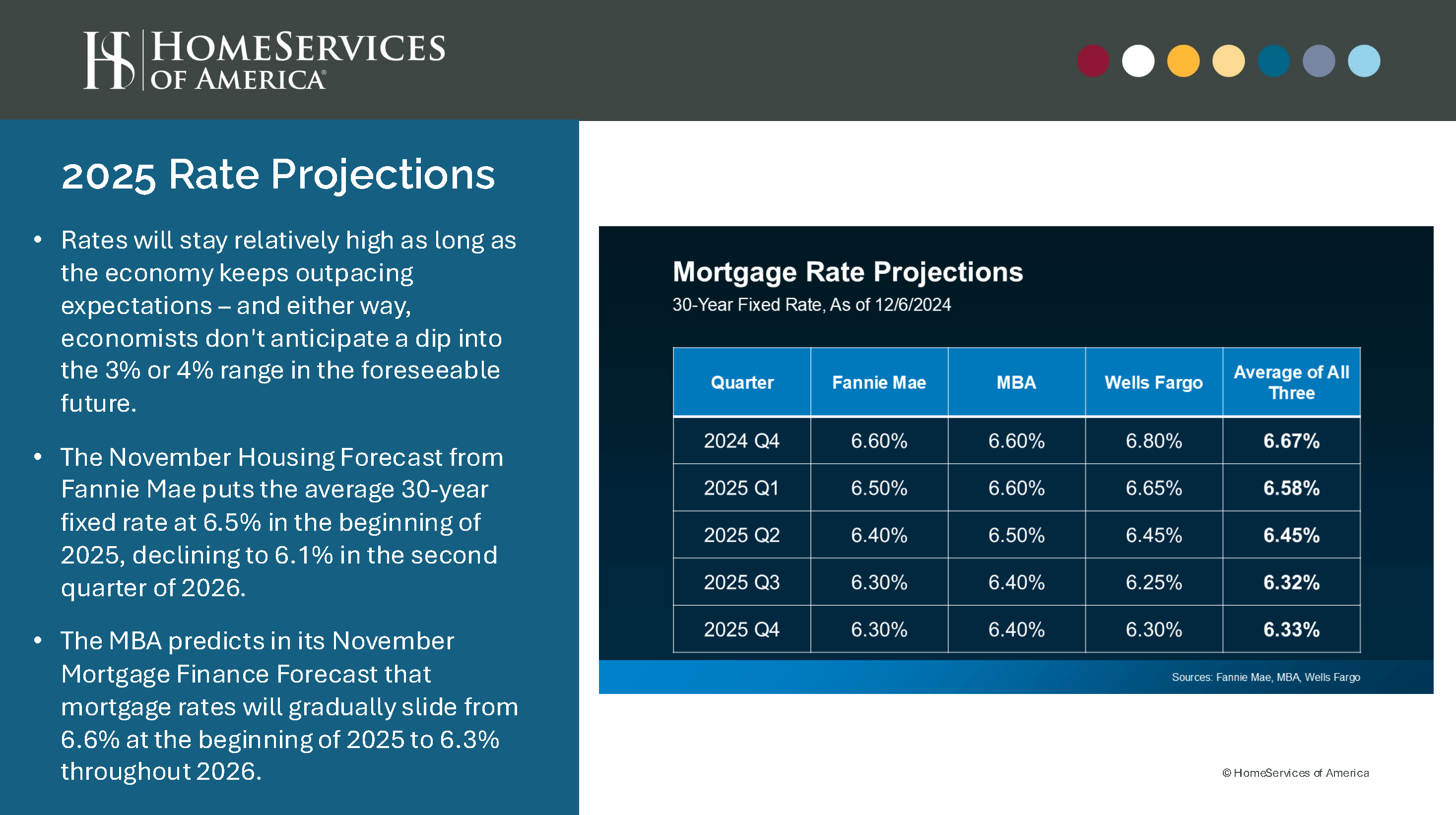 Alt="2025 Rate Projections"