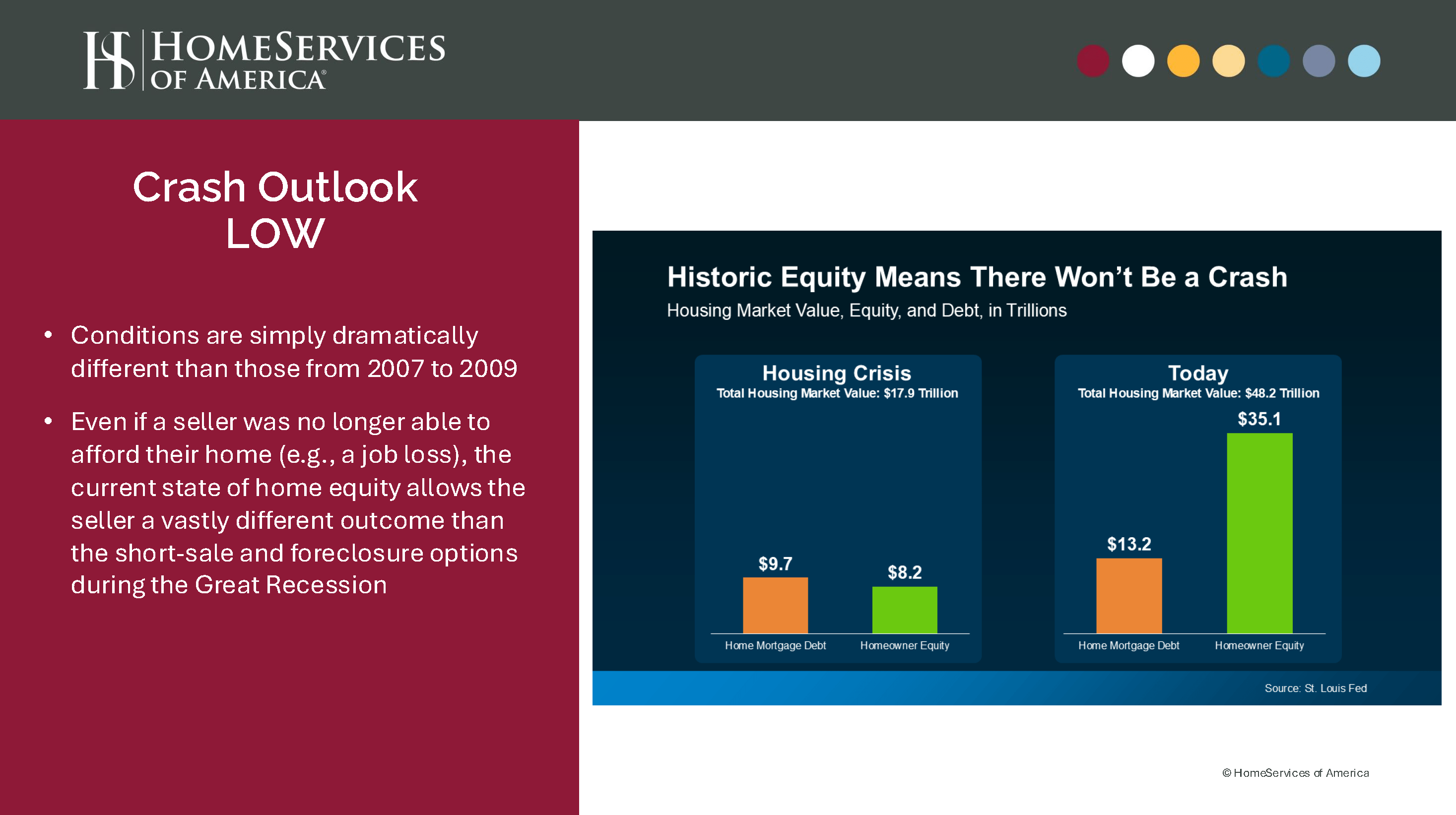 Alt="Crash Outlook Low"