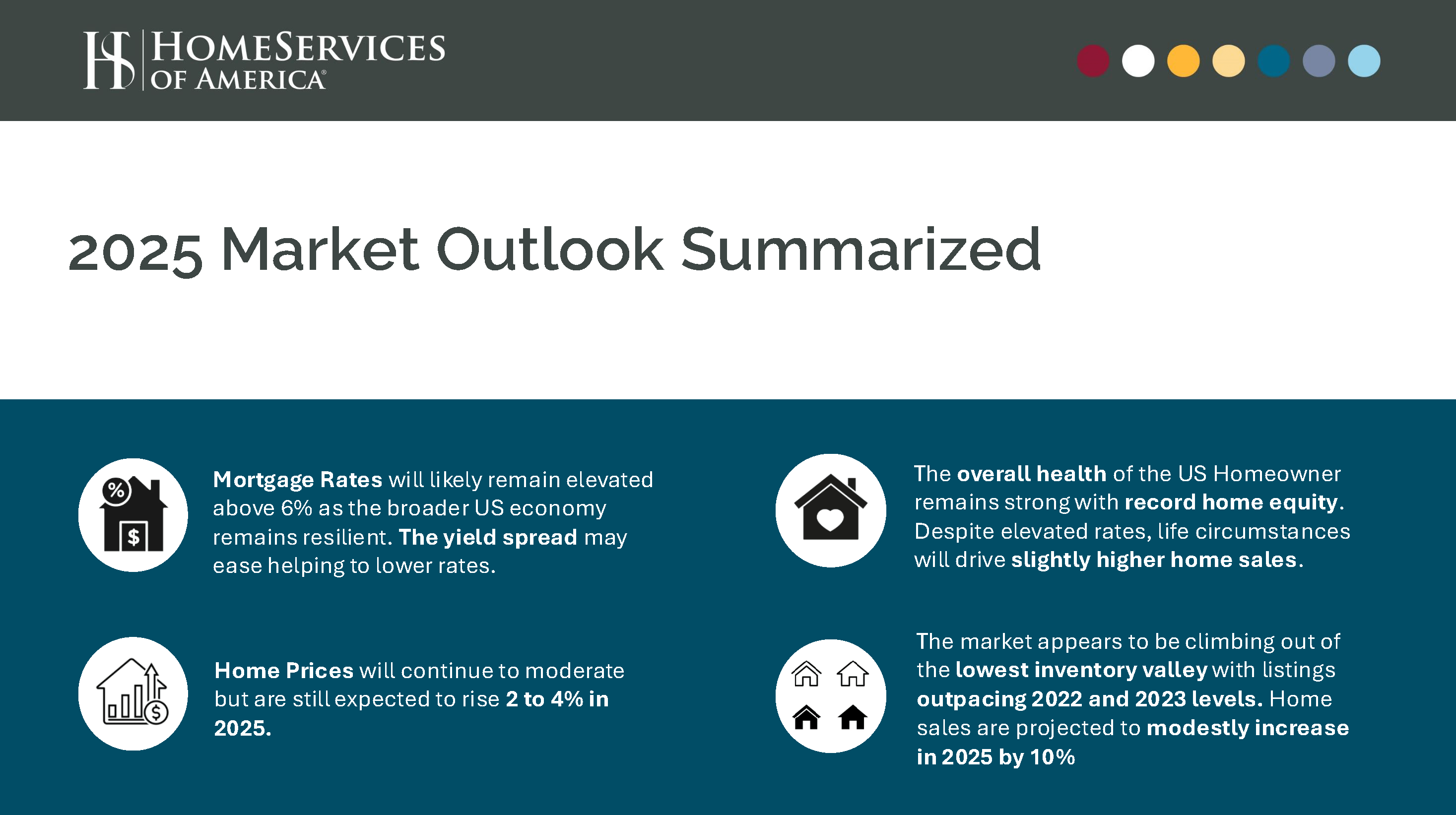 Alt="Summary of Market Outlook"